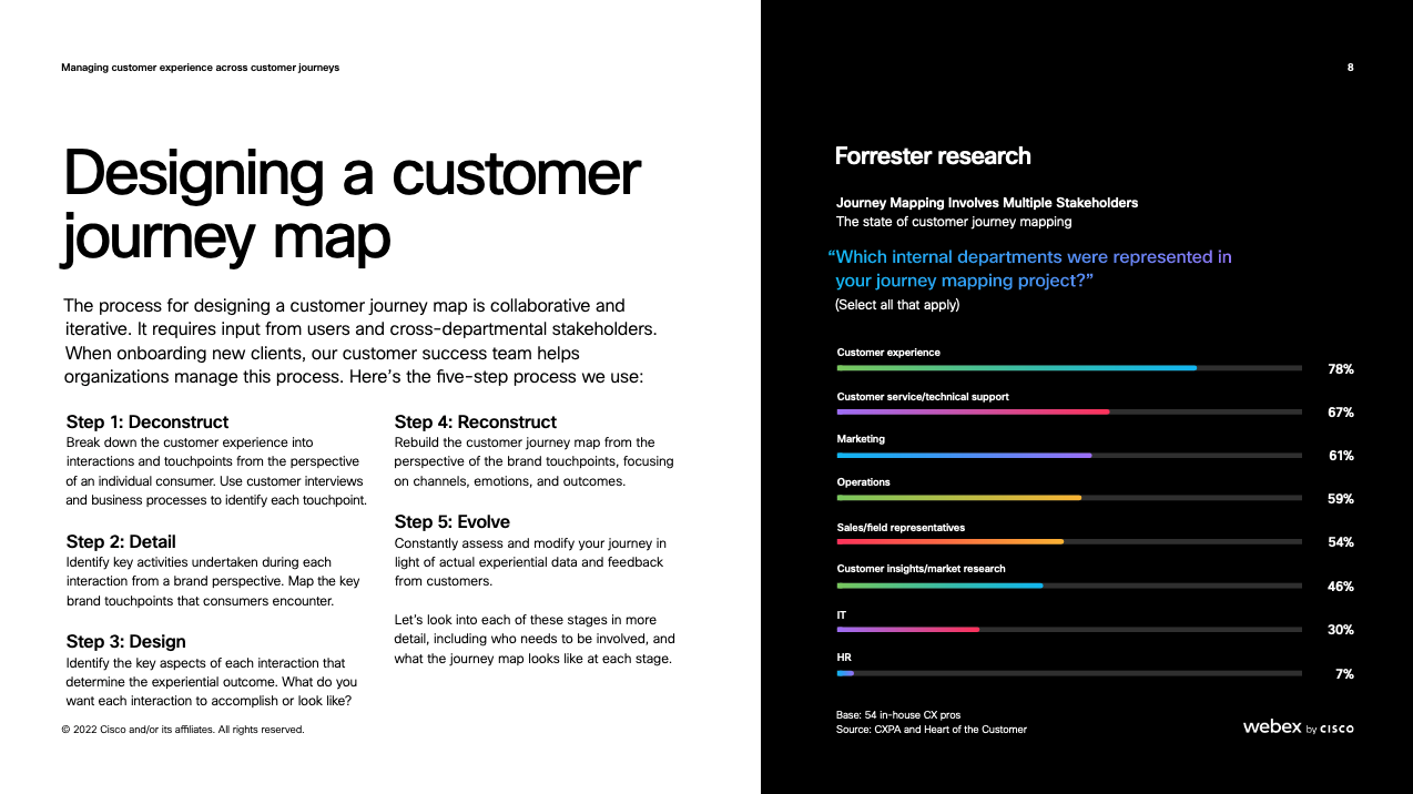 Cover Image: Managing Customer Experience Across Customer Journeys