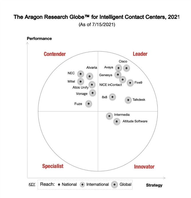 Example of the Webex Control Hub UI