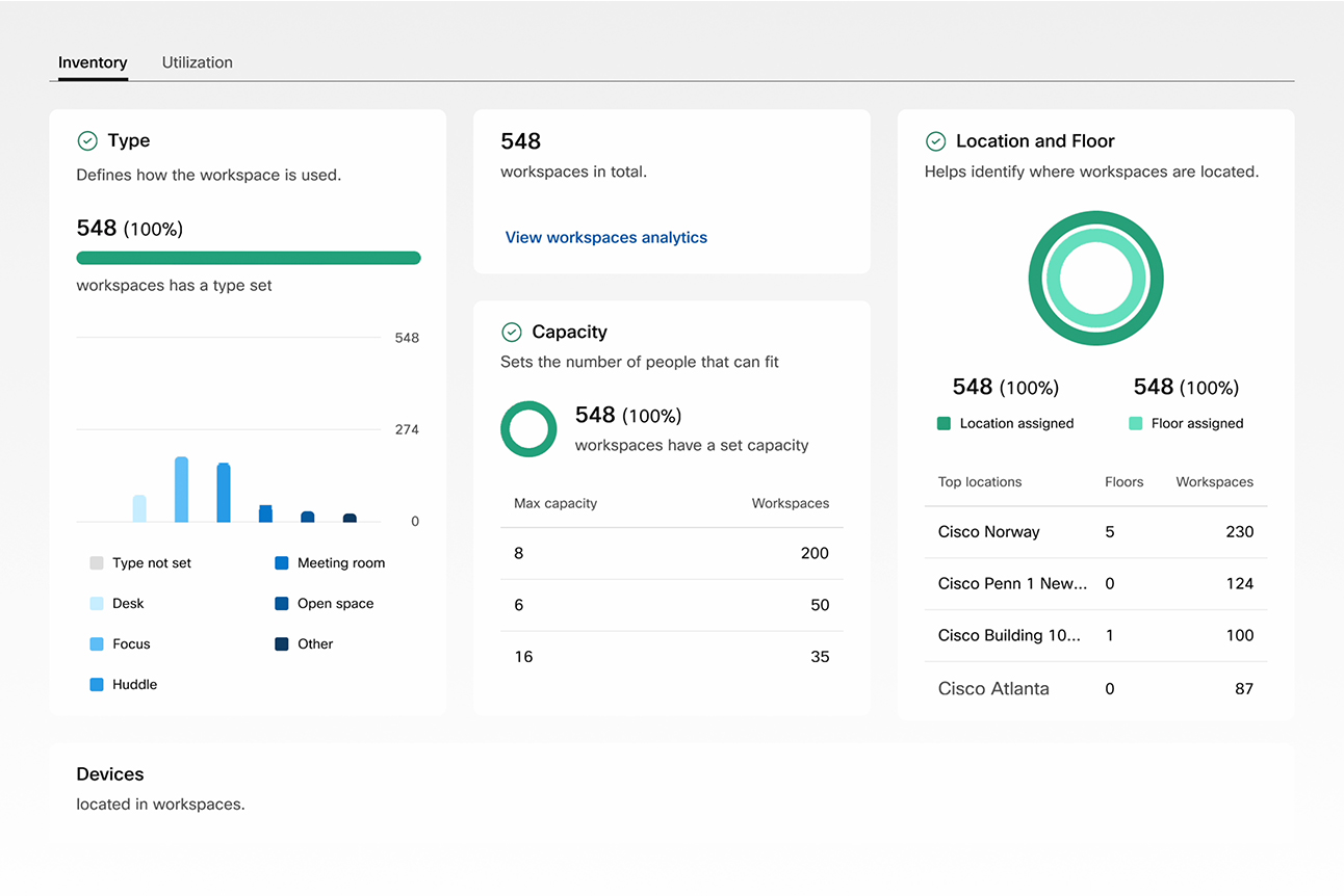 Control Hub Inventory view shows workspace analytics and location data.